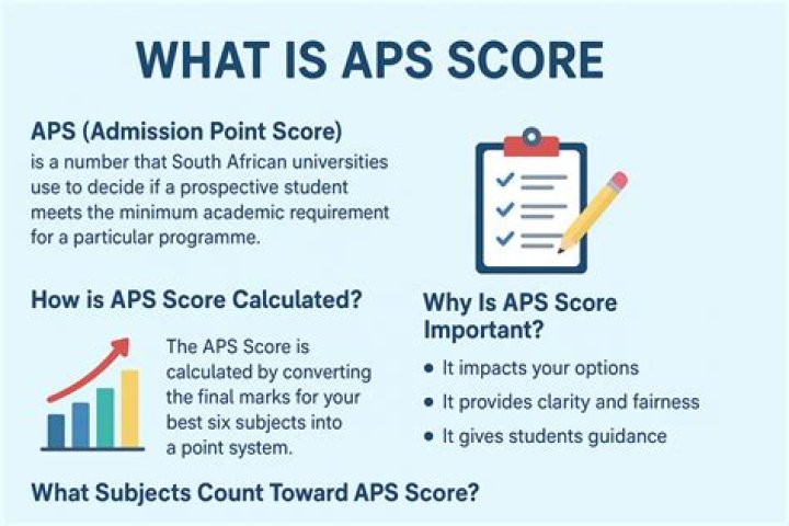 What is APS score for law at UJ?