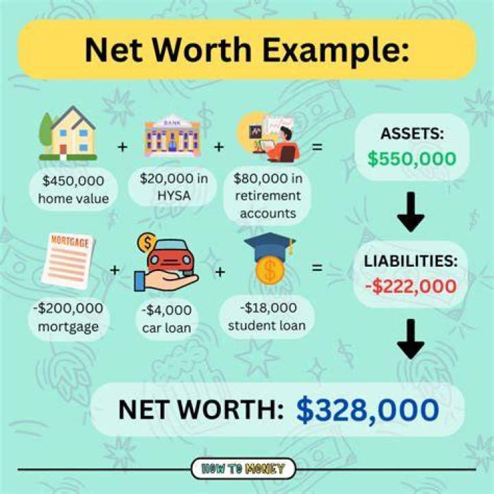 What Is Net Worth Of Mike Lindell Ex Wife Dallas Yocum?