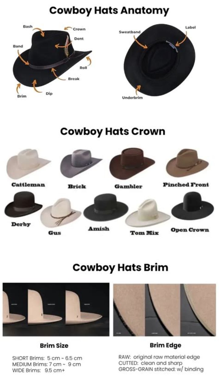 What Kind Of Cowboy Hat Does Trace Adkins Wear? (Answered) Cowboy Here