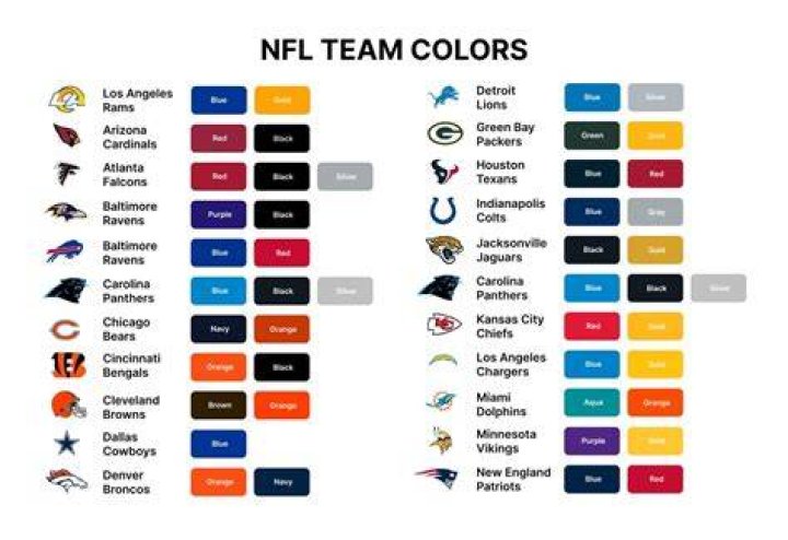 What NFL team has orange uniforms?