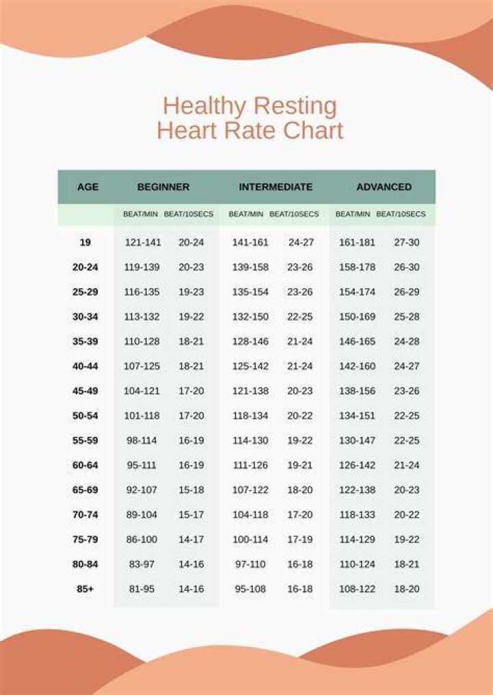 What Should Your Resting Heart Rate Really Be?