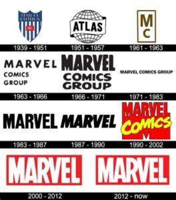 The History Of Marvel Logo (Explained) 5 When Did Marvel Change Their Logo? - The History Of Marvel Logo