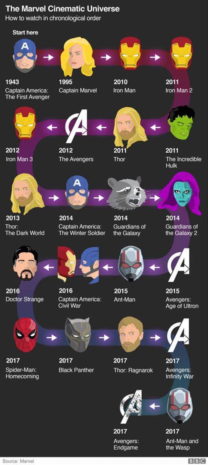 The History Of Marvel Logo (Explained) 2 Where Did Marvel Get Its Name? - The History Of Marvel Logo