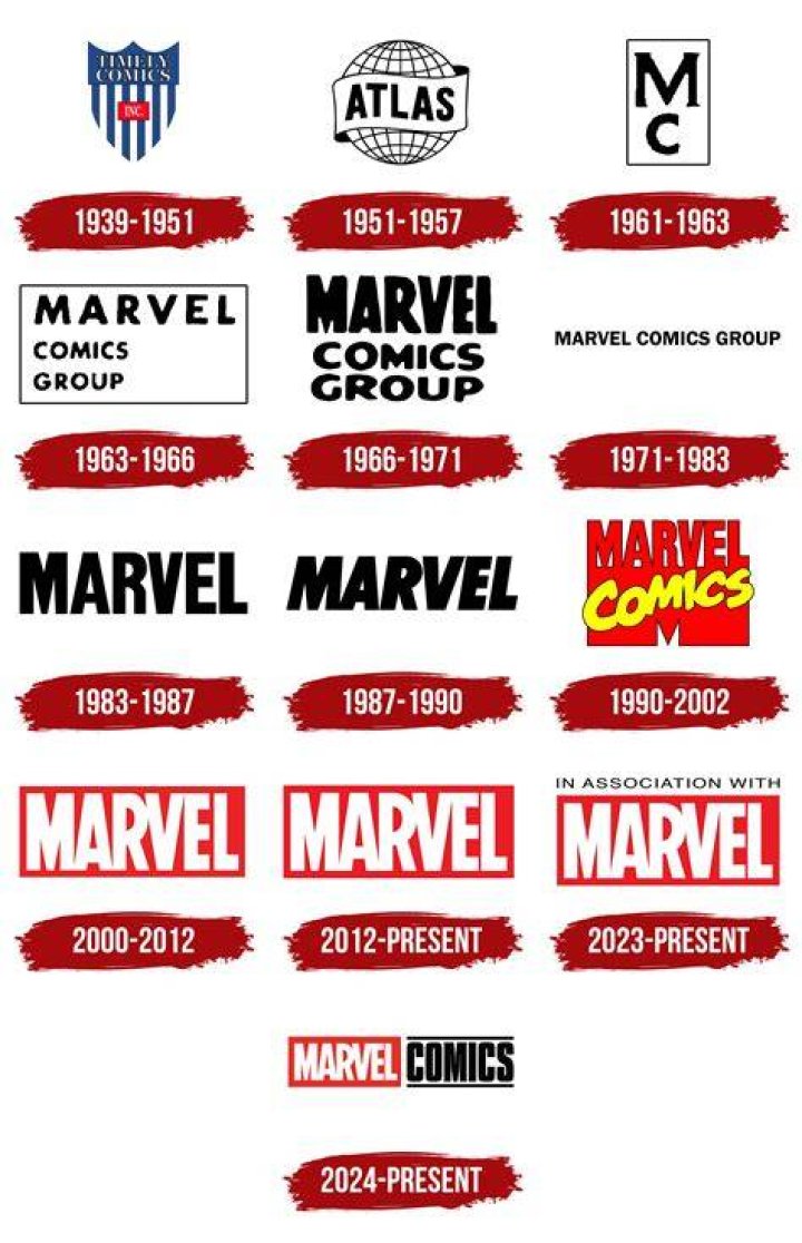 The History Of Marvel Logo (Explained) 3 Who Made The Marvel Logo? - The History Of Marvel Logo