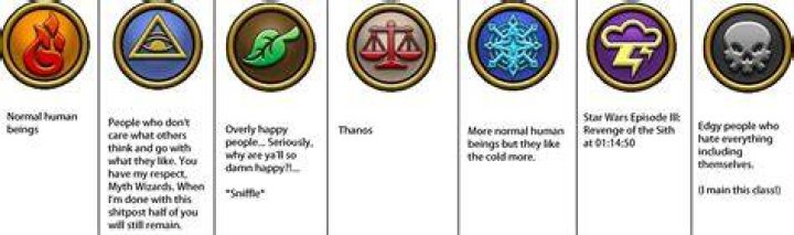 Wizard 101 Schools