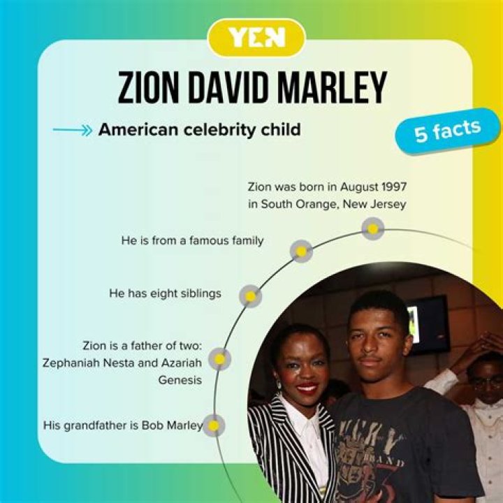 Zion David Marley's parents Zion David Marley's parents