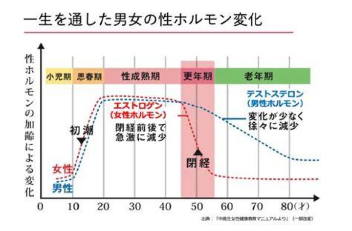 「更年期」が肌に与える7つの影響を皮膚科医が解説｜ハーパーズ バザー（Harper's BAZAAR）公式